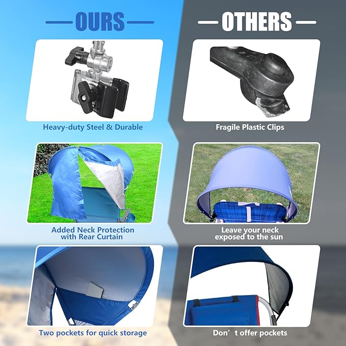 XL Universal Chair Canopy Umbrella, UPF 50+ Foldable Sun Shade Attachment with Adjustable Clamp, Fits Most Brands’ Beach, Camping, Lawn, Tanning, Zero Gravity, Lounge & Fishing Chairs