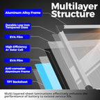 Solar Panel Kit 50W 12V with MPPT Controller, Solar Battery Trickle Charger Maintainer, Waterproof Solar Panel with Adjustable Mount Bracket for Boat RV Motorcycle Marine