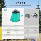 MAACOULD Electric Air Pump for Inflatables: Air Mattress Pump for Pool Floats Boat Balloons for Quick-Fill Inflator/Deflator - 400W 110V AC Inflator for Camping Travel Party Outdoor Home Summer