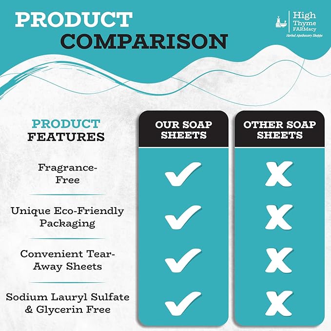 Travel Soap Sheets (300 Count, 6 Pack) – Portable Paper Soap for Travel, Camping, Hiking & Emergency Kits – Pocket Size Hand Soap Sheets, TSA Approved, Unscented