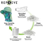 FARMER'S DEFENSE Sun Hat | UPF 50+ Sun Protection | Wide Brim | Lifeguard Hat | Beach, Gardening, Fishing, Hiking, Outdoors