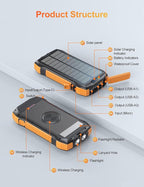 Solar Charger Power Bank, 40000mAh Wireless Portable Charger QC3.0 PD 20W Fast Charging with USB-C in/Output, External Battery Pack with Dual Flashlights Hiking Camping Essential