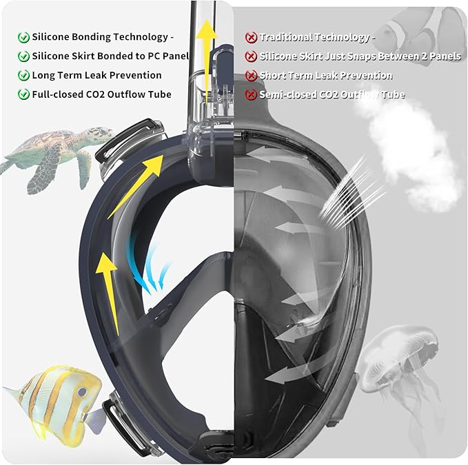 R10 Full Face Snorkel Mask Adults, Snorkeling Mask Gear for Adults&Kids, Fully Enclosed CO2 Transportation Solution, Silicone Bonding Anti-Leak&Anti-Fog, Foldable for Portability
