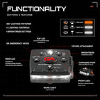 Guardian Angel Micro Series Safety Lights, (All White Front & Orange Rear) | Rechargeable, Magnetic & Hands-Free Wearable LED Flashlight for Dog Walking, Cycling, Hiking, Camping & Fishing