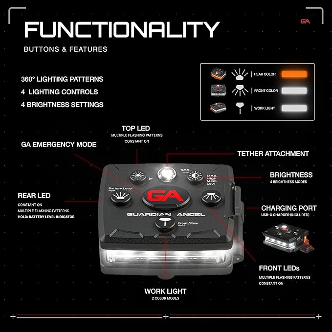 Guardian Angel Micro Series Safety Lights, (All White Front & Orange Rear) | Rechargeable, Magnetic & Hands-Free Wearable LED Flashlight for Dog Walking, Cycling, Hiking, Camping & Fishing