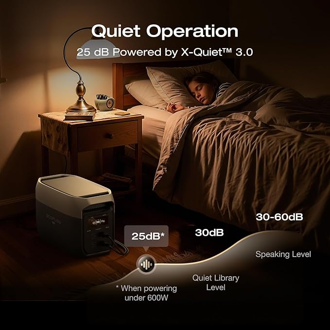 EF ECOFLOW Portable Power Station DELTA 3 Max, 2048Wh LiFePO4 Battery, Solar Generator (Solar Panel Optional), 3400W X-Boost Output, Ultra-Fast 0-80% Charging in 1.13 Hr, Home Backup & RV Camping