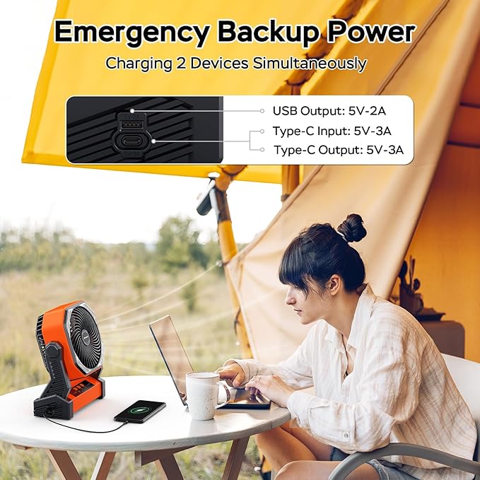 Portable Battery Operated Fan, 20000mAh Rechargeable Camping Fan, 58H Cooling, Tilt Head, 4 Speed Floor Fan with LED Light and Hook for Tent Car Travel Jobsite Fishing Outdoor Hurricane Power Outage