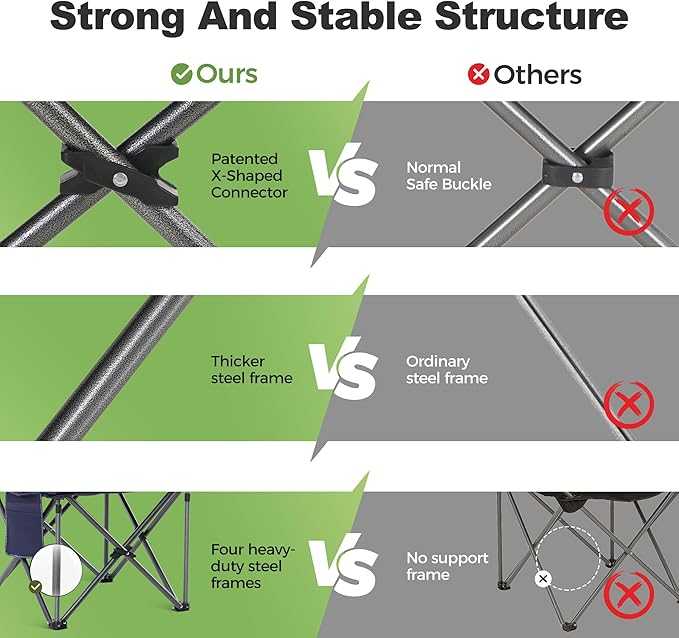 LET'S CAMP Oversized Folding Camping Chair Portable Outdoor Heavy Duty Padded Chairs Lawn Chair with Cup Holder, Storage Pocket and Cooler Bag, Supports 450LBS, for Camp, Travel, Picnic,2 Pack(Blue)