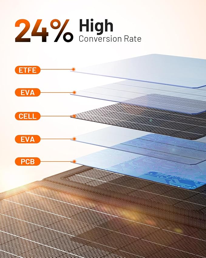 GOODaaa 30W Portable Solar Panel with Three Outputs, USB QC 3.0 Fast Charging Foldable Solar Charger, IP65 Waterproof Panels for Outdoor, Dual USB & One DC Charger for Phones, Tablet, Power Station