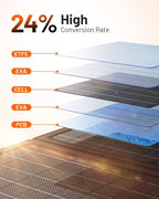 GOODaaa 30W Portable Solar Panel with Three Outputs, USB QC 3.0 Fast Charging Foldable Solar Charger, IP65 Waterproof Panels for Outdoor, Dual USB & One DC Charger for Phones, Tablet, Power Station