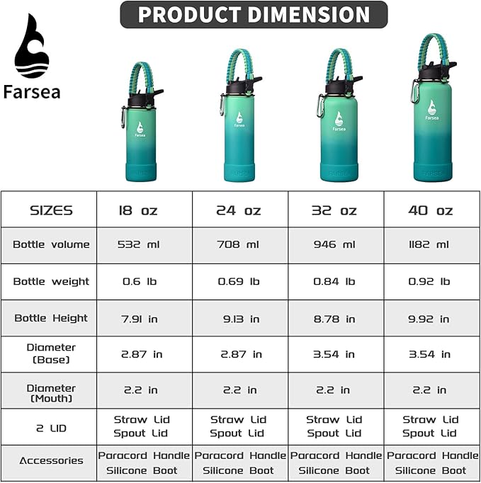 Farsea Insulated Water Bottle With Paracord Handle, Protective Silicone Boot and 2 Lids (Straw Lid & Spout Lid), Stainless Steel Water Bottle Wide Mouth, Double Wall Sweat-Proof BPA-Free, 40 oz