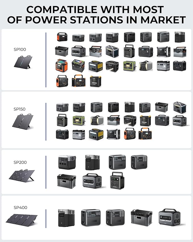 ETFE Solar Panels 400 Watts, BigBlue SolarPowa 400 Portable Solar Charger with Kickstands and MC-4(51.3V/7.8A), IP68 Waterproof, Charge Fast Cellpowa 2500 Power Station for Camping, RV Off Grid System