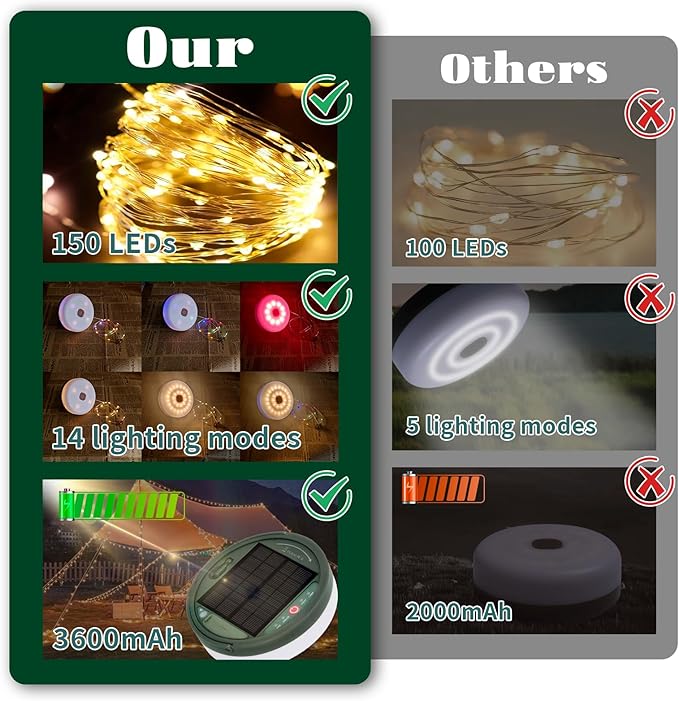 180LEDs 33FT Solar Camping String Lights,Outdoor Fairy String Lights with 13 Lighting Modes & Timer, Waterproof & Rechargeable, Camping Gear for Tent,Yard,Garden,Hiking,Travel Decor