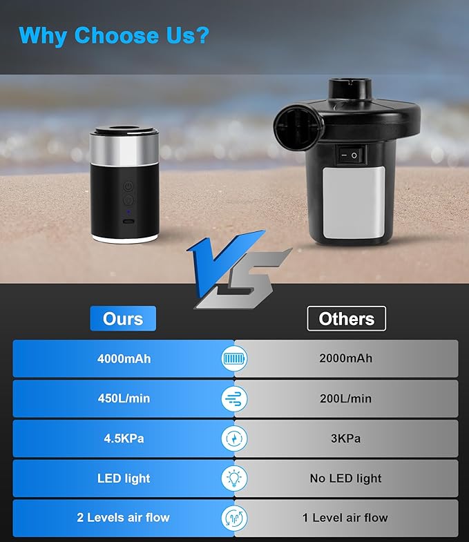 LIBERRWAY Electric Air Pump for Inflatables - Rechargeable Tiny Pump - Cordless Portable Air Pump with Camping Lantern, Quick-Fill Air Mattress Pump for Camping, Pool Floats