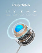 Magnetic Wireless Charger 2-Pack for iPhone Wireless Charger Pad, Max Fast for Magsafe Phone Adapter for iPhone 16/16 Plus/16 Pro/16 Pro Max/15/15 Pro/15 Plus/ 14/13 Series/AirPods Pro 2