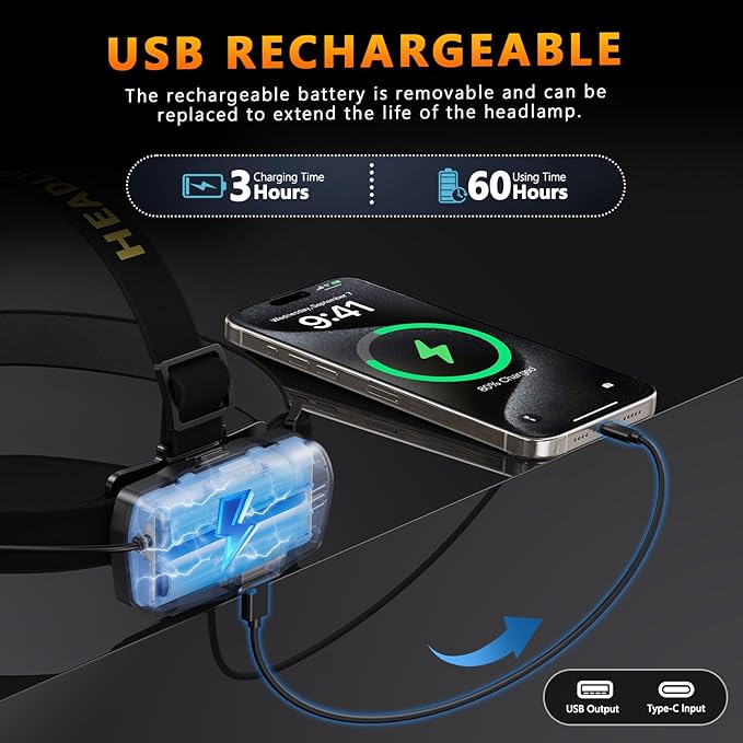 YNYS led headlamp Rechargeable,60H Bright Headlights with Sensor&Digital Display, Zoomable,12 Modes,120°Adjustable,Waterproof Head lamp for Working Camping Fishing Hiking
