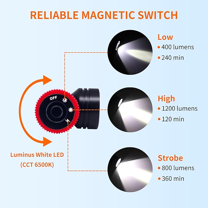 ARCHON DH10 Diving Headlamp Underwater Hand-Free Lighting Dive Light, 1200 Lumens Submarine Rechargeable Headlight with Wider Headband and Top Headband