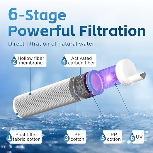 Üν Water Filter Straw with LED Display, Portable Survival Water Purifier for Camping, Hiking, Backpacking & Emergency Preparedness, Compact Emergency Water Filter for Outdoor Adventures