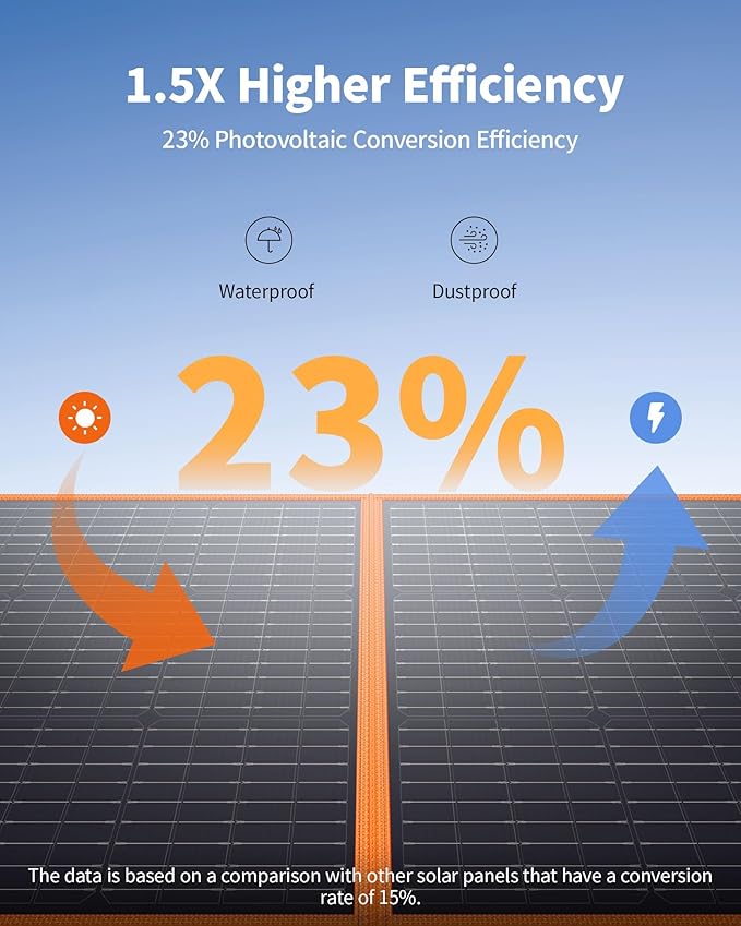 EBL Solar Panel 100W Portable Solar Panel (Upgraded) for 240/300/500/1000/1500/2000 Power Station, with Adjustable Kickstand and Parallel Cable, Waterproof IP65 for Outdoor Camping Hiking RV Trip