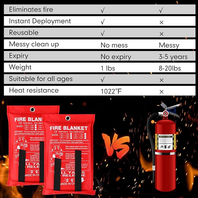 Jerify 24 Pack Fire Blanket for Home Emergency - 47 x 47 Inch Kitchen Fire Suppression, Fiberglass Flame Retardant Protection and Heat Insulation (Red)