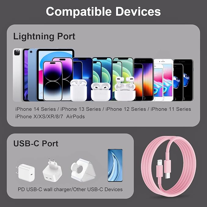 2Pack Pink Fast Charger Cable 10ft [Apple MFi Certified], USB Type C to Lightning Cable 10 Foot for Apple iPhone 13 12 11 Pro XR XS Max X 8 Plus