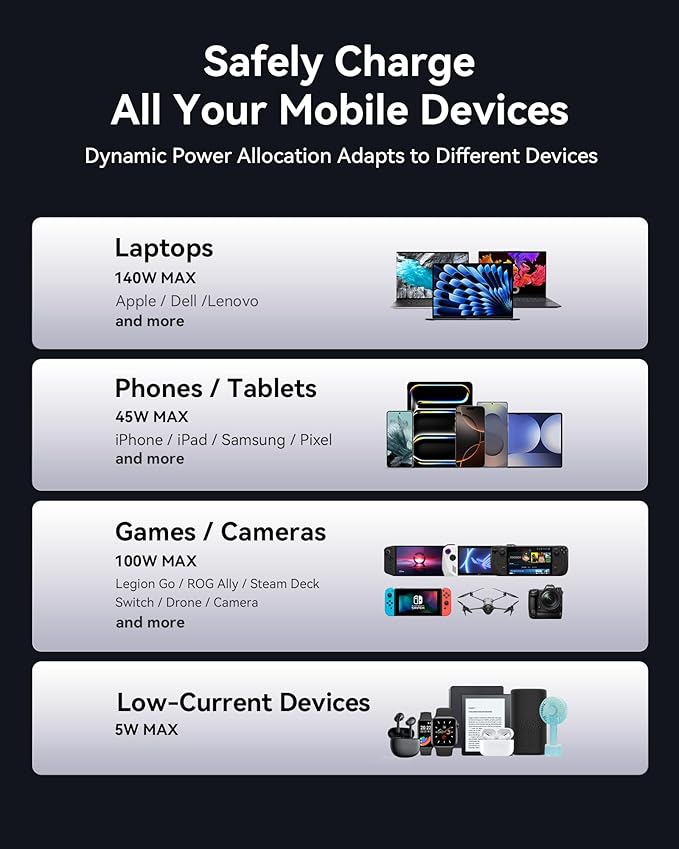 INIU 140W Power Bank, 27000mAh High Capacity Laptop Portable Charger, USB C in&Out Tablet Powerbank, Digital Display Phone Charger, Travel Charger Compatible with iPhone 17 16, iPad, MacBook, Laptop