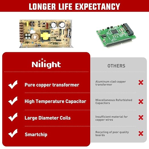 Nilight AC 110V/220V to DC 24V Voltage Converter 10A 120W Switching Power Supply Adapter Transformer Low Voltage Output LED Driver for LED Strip Light Radio CCTV Camera Security Video System