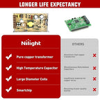 Nilight AC 110V/220V to DC 12V Voltage Converter 10A 120W Switching Power Supply Adapter Transformer Low Voltage Output LED Driver for LED Strip Light Radio CCTV Camera Security Video System
