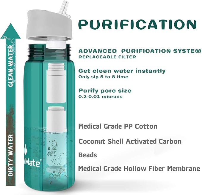 SurviMate Purified Water Bottle for Camping, Hiking, Backpacking and Travel, BPA Free with 5-Stage Intergrated Filter Straw
