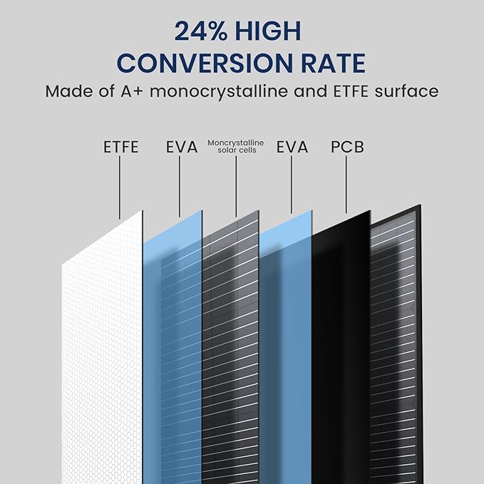 Upgraded 120W Portable Solar Panel for 500/1000/1500W Power Station, ETFE Solar Power Charger with QC3.0 USB-A &Type-C&M-C-4 Output Foldable Solar Panel for Camping, RV, Emergency Power Supply