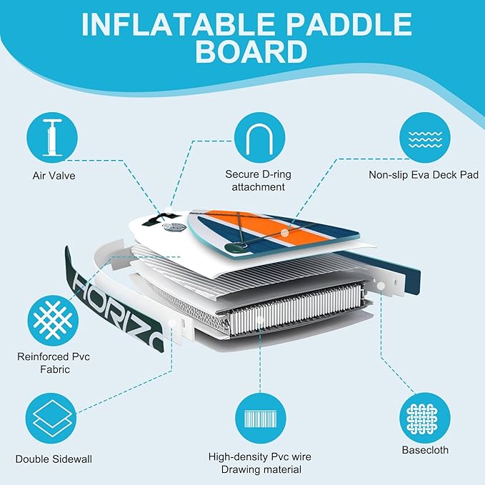 Inflatable Stand Up Paddle Board - 10.5' x 32" Adults & Youth of All Skill Levels, Non-Slip Deck SUP with Paddle, Pump, Backpack & Repair Kit, Ideal for Yoga, Fishing, Lake & River