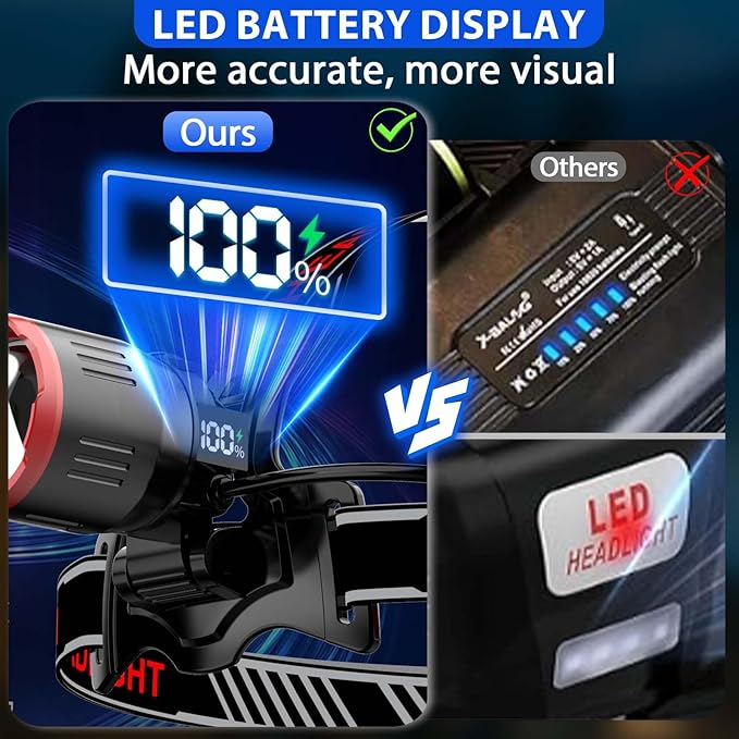 Yoobao Headlamp Rechargeable, LED Battery Display, 100000 Lumens Lightweight Bright HeadLamp, Zoomable, Motion Sensor, Emergency Power, Adjustable Head Flashlight for Adults Camping Hunting Hiking