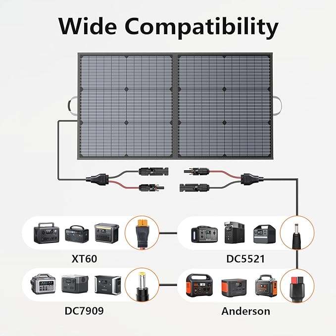 110W Portable Solar Panel, IP67 Waterproof Foldable 110 Watt Solar Charger, High 23.5% Efficiency for Outdoor Camping, Portable Power Station, RV