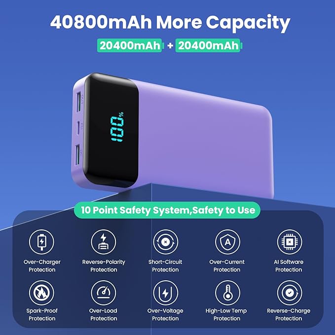 Portable Charger 40800mAh with 3 Built-in Cable,PD 25W USB C in&Out Power Bank Fast Phone Charging,QC4.0 LED Display 5 Output External Battery Pack Compatible with iPhone 16/15,Samsung Android-Purple