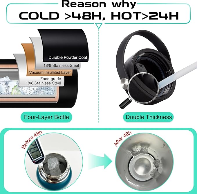 Stainless Steel Water Bottle 40oz - Insulated Water Bottle with Straw & Spout Lids, Survival Paracord, Strap Sleeve, Protective Cup Mat, Wide Mouth Thermo Jug Flask for Sports Gym or Office