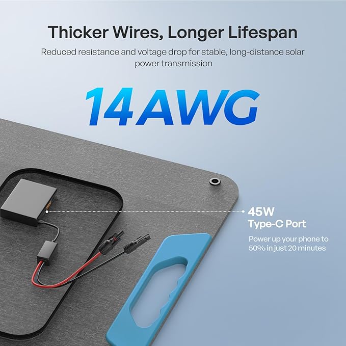 Renogy 200W Portable Solar Panel, IP65 Waterproof Foldable Solar Panel Power Backup, Solar Charger for Power Station RV Camping Off Grid