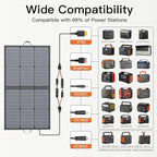Solar Charger 110W Portable Solar Panel, IP67 Waterproof Foldable Solar Panel kit with 20V Output, 23.5% Efficiency Module for Outdoor Camping, Portable Power Station, Laptops, Motorhome, RV