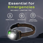USB Rechargeable LED Headlamp Flashlight, Waterproof Headlight for Camping, Running, Hiking, Fishing, 7 Modes, Night Vision, Motion Sensor & White Spotlight