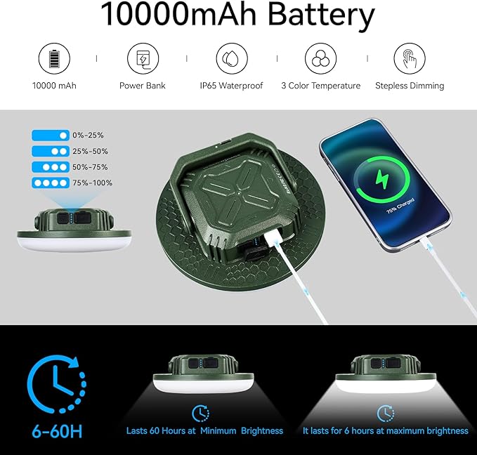 VAVOFO 2Pcs 10,000mAh 4000LM LED Camping Lantern Rechargeable, 3 Lighting Modes, Portable Tent Light with Magnet, IP65 Waterproof Hanging Light for Emergencies, Power Outages ,Hurricane（2Pcs）