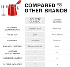 COLETTI Classic Percolator Coffee Pot — Camping Coffee Percolator, Campfire Coffee Pot – Camping for Groups — Brew for the Whole Campsite (Red, 18 Cup)