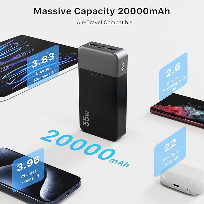 JUOVI 35W 20000mAh Power Bank and 35W 10000mAh Power Bank