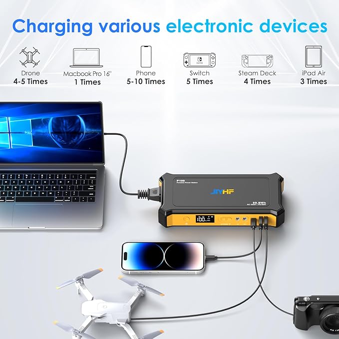 JIYHF Portable Power Station 99.9Wh, Laptop Charger & Backup Power with 65W USB-C PD, 100W AC Outlet, 12V DC Output, LED Light for Camping, Home Backup, Emergency, RV