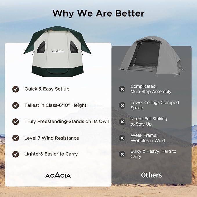 Space Acacia Lite Camping Tent | 2/3/4/8 Person Pop Up Tents for Camping | Lightweight & Durable Beach Tent | Level 7 Wind Resistance, UPF 50+ | Quick Setup for Camping & Backyard
