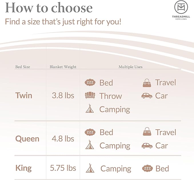 Threadmill Luxury Cotton Blankets for King Size Bed | All-Season Cozy 100% Cotton King Size Blanket | Herringbone Soft Fall Thermal Blanket fits Cal King Size Bed | Light Blue