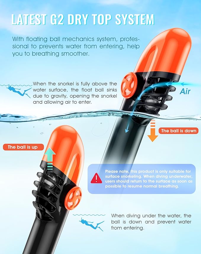 Greatever G2 Full Face Snorkel Mask with Latest Dry Top System,Foldable 180 Degree Panoramic View Snorkeling Mask with Camera Mount,Safe Breathing,Anti-Leak&Anti-Fog