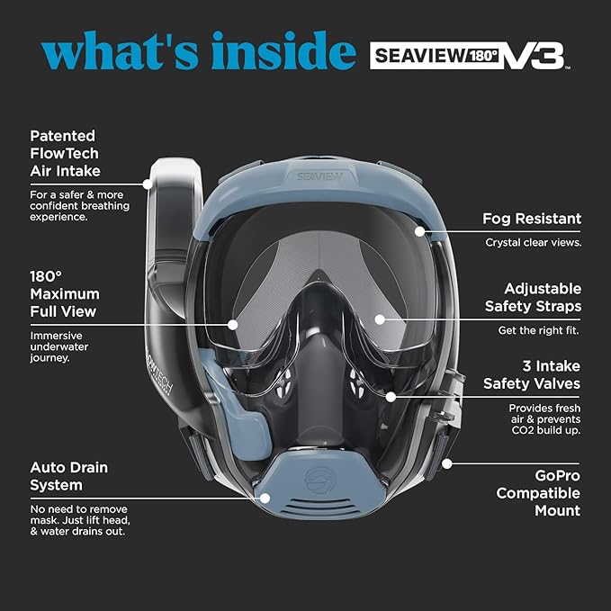 Seaview 180 V3 Full Face Snorkel Mask Adult- The V3 is The Perfect Snorkeling Gear for Adults- Snorkel Mask with 180 Panoramic Viewing and Up to 600% Easier Breathing- Patented Flowtech Air Intake