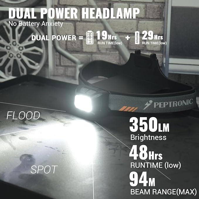 Camping Headlamp Dual Power (Rechargeable/3AAA Batteries Included), LED Dimming Head Lamp Waterproof 60° Adjustable Head Light 9 Modes Red White Green Light for Hiking, Running, Cycling