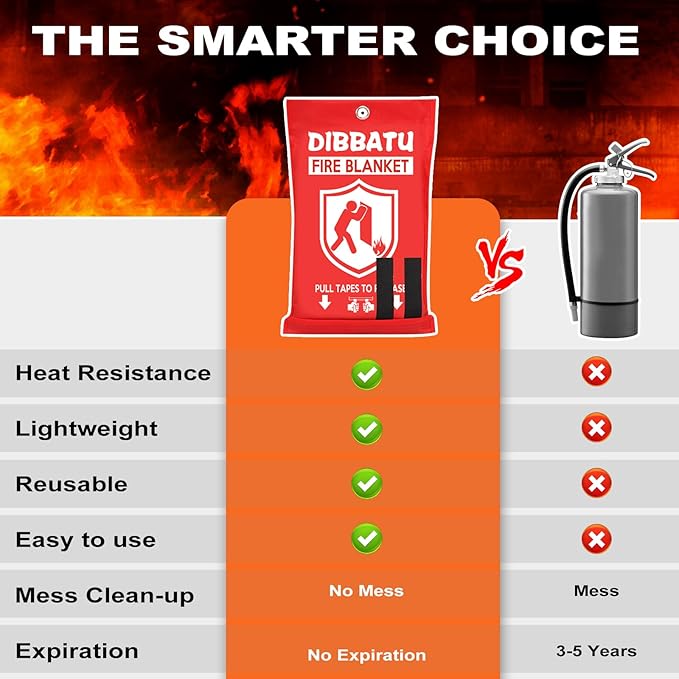 DIBBATU Fire Blanket for Home and Kitchen, Fire Blankets Emergency for Home, Emergency Fire Blankets Retardant for House, Fireproof Blanket, Survival FireBlanket for Kitchen,Fireplace, Grill, BBQ