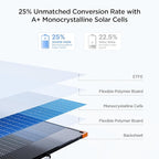 N-Type 16BB 450W Portable Solar Panel,RV Essentials,38V Foldable Solar Charger for Power Station, 25% High Efficiency IP68 Waterproof 4 Reinforced Kickstands for Camping RV Hurricane