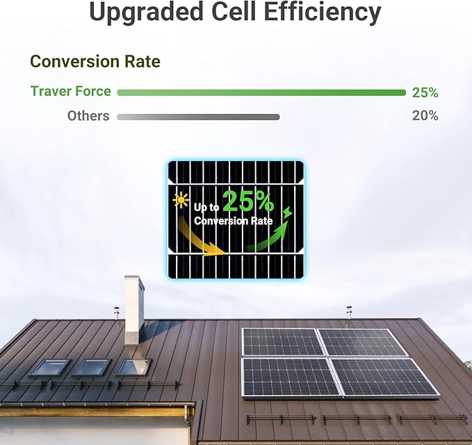 Traver Force Solar Panel 100 Watt 10BB Monocrystalline 12V Solar Panels for Home High Efficiency Solar Module Power Charger for RV Camping Cabin Marine Boat Motorhome Off-Grid Black